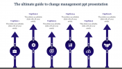 Download Now Change Management PPT Presentation
