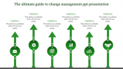 A Six Noded Change Management PPT Presentation Slide