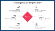 Editable Agenda PPT Design PowerPoint Presentation