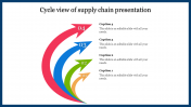 Effective Supply Chain Presentation Slide Design