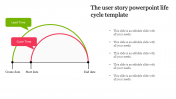 Life Cycle PowerPoint Template and Google Slides