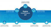 Digital Transformation PPT Template and Google Slides