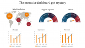 Innovative Executive Dashboard PPT Slide Design-Graph Model