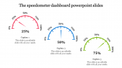 Dashboard PowerPoint Template and Google Slides