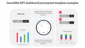 Best KPI Dashboard PowerPoint Template and Google Slides