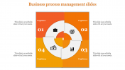 business process management slides for presentation
