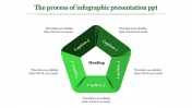 Get Unlimited Infographic Presentation PPT Slide Themes