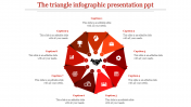 Download Unlimited Infographic Presentation PPT Slides
