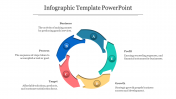A Five Nodes Infographic PPT And Google Slides Template