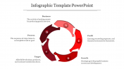 Infographic PPT And Google Slides With Circle Model