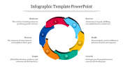 SiX Process Infographic PPT And Google Slides Template