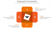 Innovative Infographics PPT Template And Google Slides