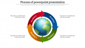 Stunning Process Of PowerPoint Presentation In Multicolor