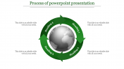 Best Process Of PowerPoint Presentation In Green Color