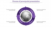 Attractive Process Of PowerPoint Presentation In Four Nodes