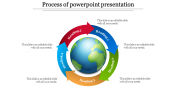 Use Process Of PowerPoint Presentation In Multicolor