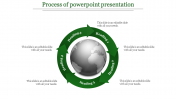 Amazing Process Of PowerPoint Presentation In Green Color