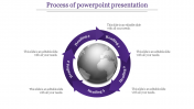 Creative Process Of PowerPoint Presentation In Purple Color