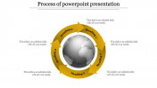 Innovative Process Of PowerPoint Presentation Yellow Color