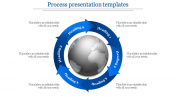 Best Process Presentation Templates In Circle Model