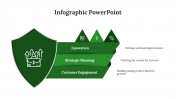 Green Color Infographic PowerPoint And Google Slides