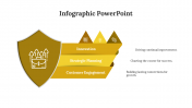Yellow Color Infographic PPT Template And Google Slides