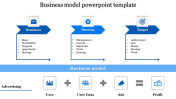 Amazing Business Model Presentation Template Slides