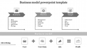 Imaginative Business Model Presentation Template Slides