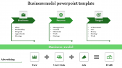 Magnificent Business Model Presentation Template Slides