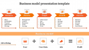  Business Model PowerPoint and Google Slides template