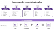 Our Predesigned Business Model Presentation Template Slide