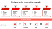 Business Model PowerPoint Templates & Google Slides Themes