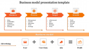 Innovative Business Model Presentation Template Slides