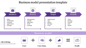 Astounding Business Model Presentation Template Slides