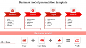 Awesome Business Model Presentation PPT and Google Slides Template 