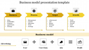 Fantastic Business Model Presentation Template Slides