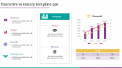 Executive Summary PPT Template Presentation & Google Slides