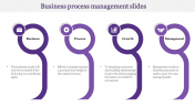 Affordable Business Process Management Slides Design