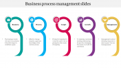 Imaginative Business Process Management Slides Template