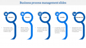 Innovative Business Process Management Slides In Blue Color