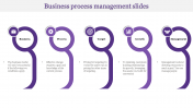 Best Business Process Management Slides Presentation