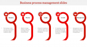 Effective Business Process Management Slides Design