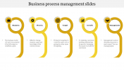 Amazing Business Process Management Slides Template
