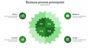 Magnificent Business Process PowerPoint With Four Steps