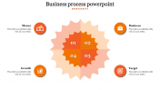 Editable Business Process PowerPoint With Orange Color