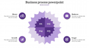 Inventive Business Process PowerPoint With Four Steps