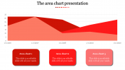 Impressive Chart Presentation Slide Template Designs