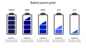 Best Battery PowerPoint Template Presentation Designs