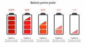 Our Predesigned Battery PowerPoint Template Designs