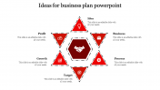 Circular Design Business Plan PowerPoint PPT Presentation